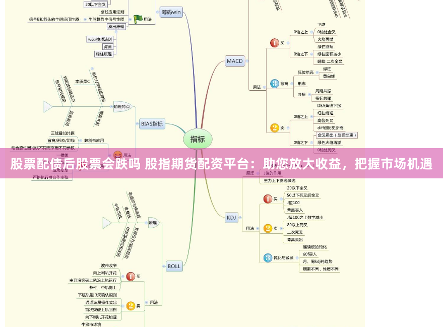 股票配债后股票会跌吗 股指期货配资平台：助您放大收益，把握市场机遇